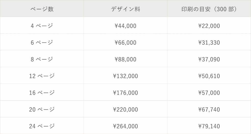 バレエプログラム料金表PC版