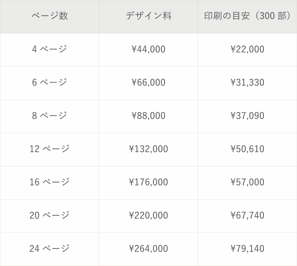 バレエプログラム料金表スマホ版